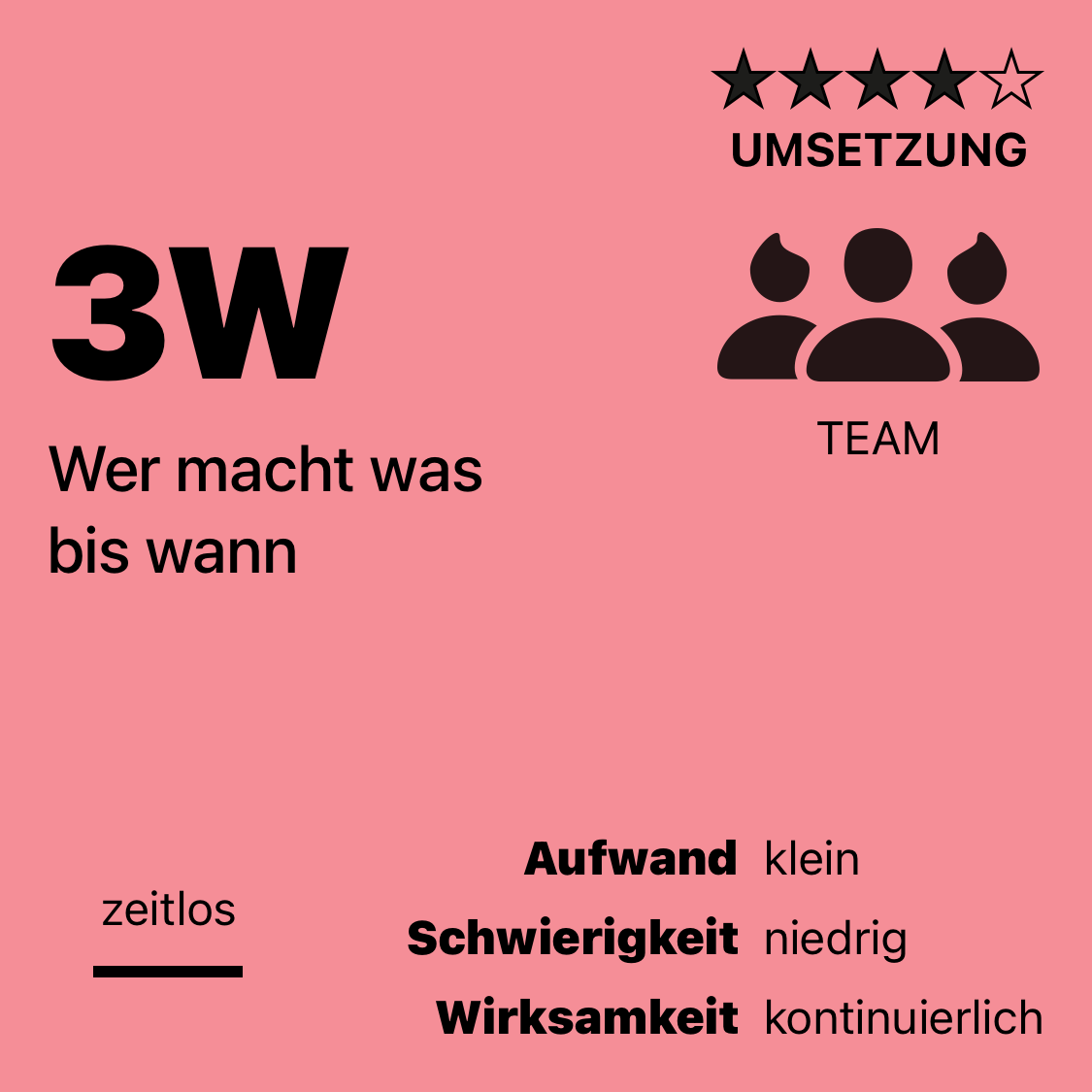 3W | Wer macht was bis wann