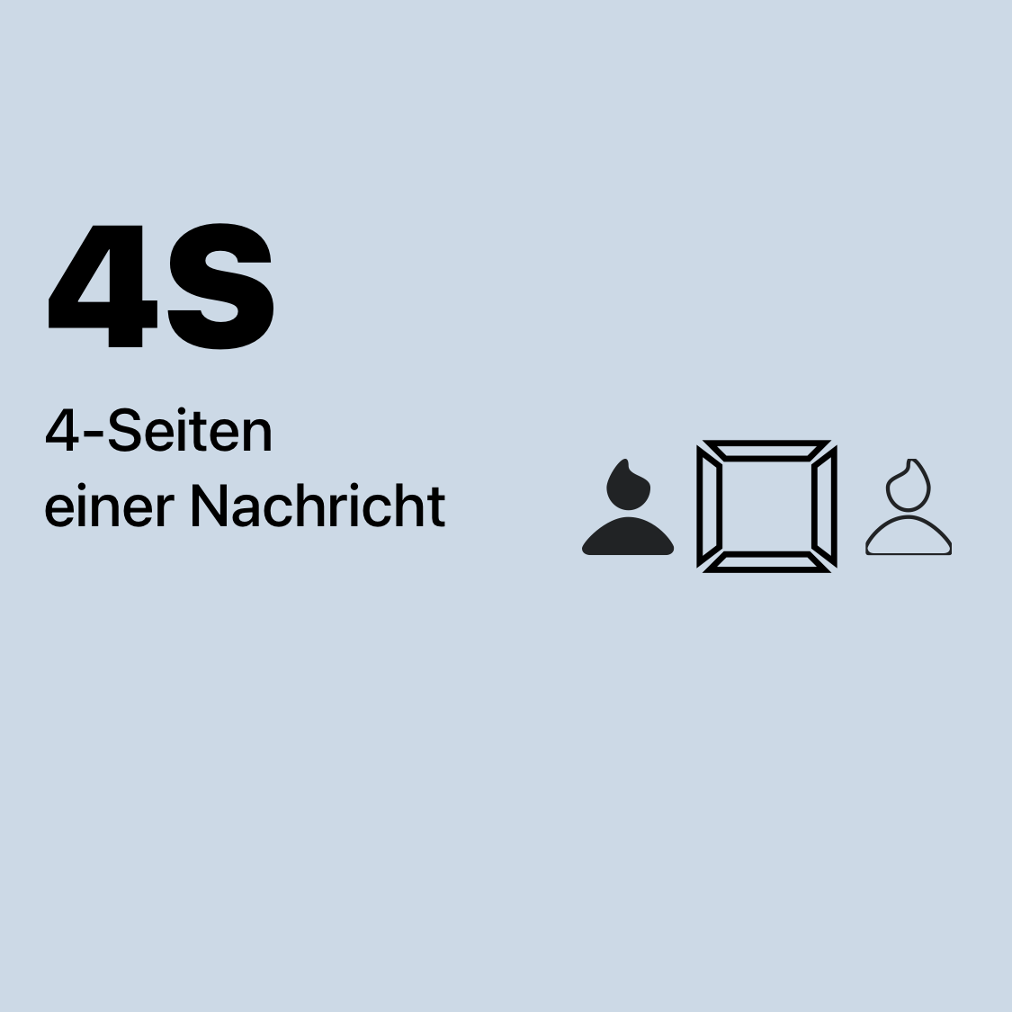 4S | 4-Seiten einer Nachricht