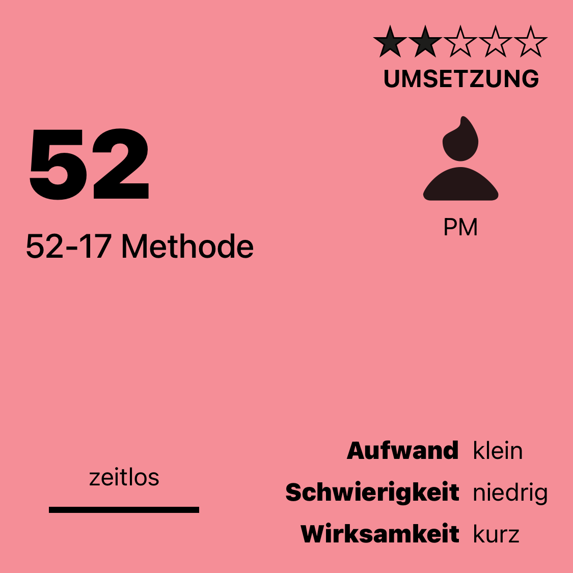 52 | 52-17 Methode