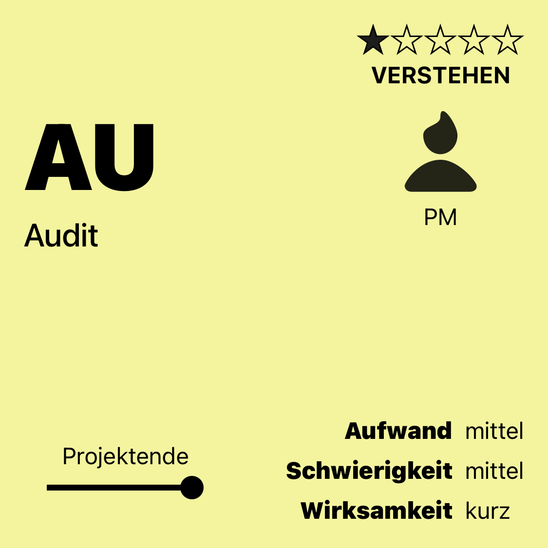 AU | Audit