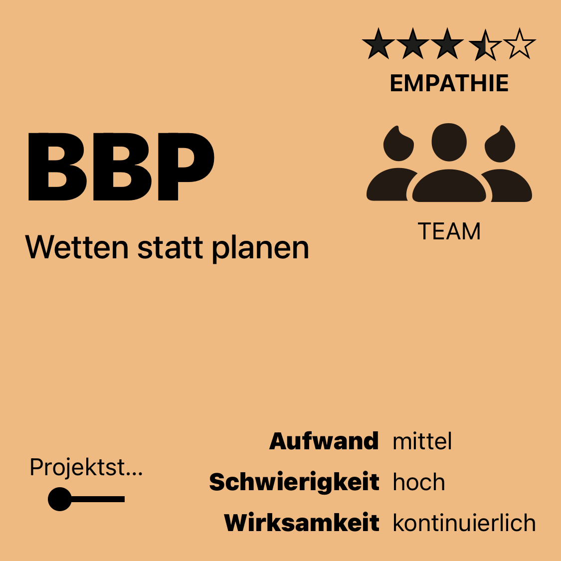 BBP | Wetten statt planen