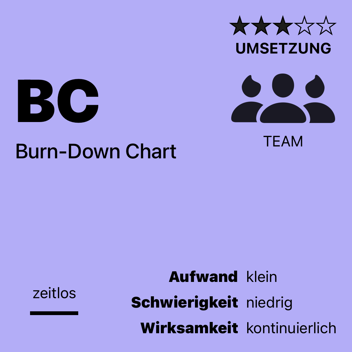 BC | Burn-Down Chart