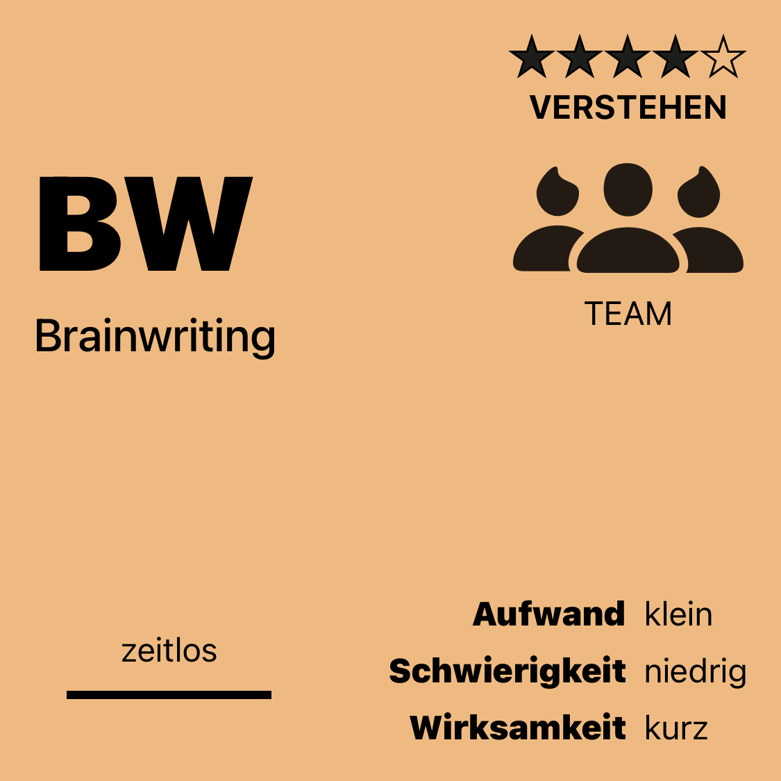 BW | Brainwriting