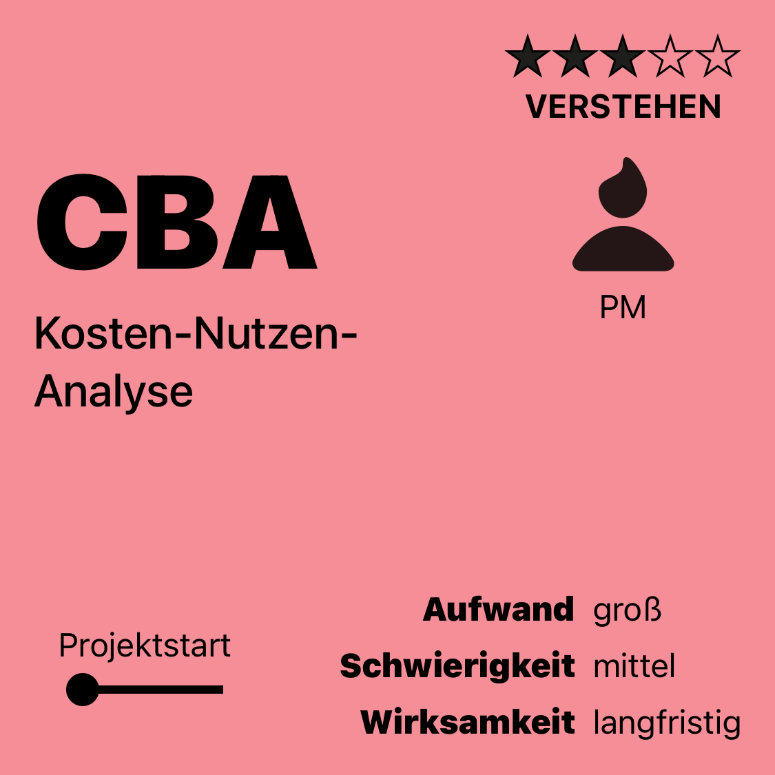 CBA | Kosten-Nutzen-Analyse