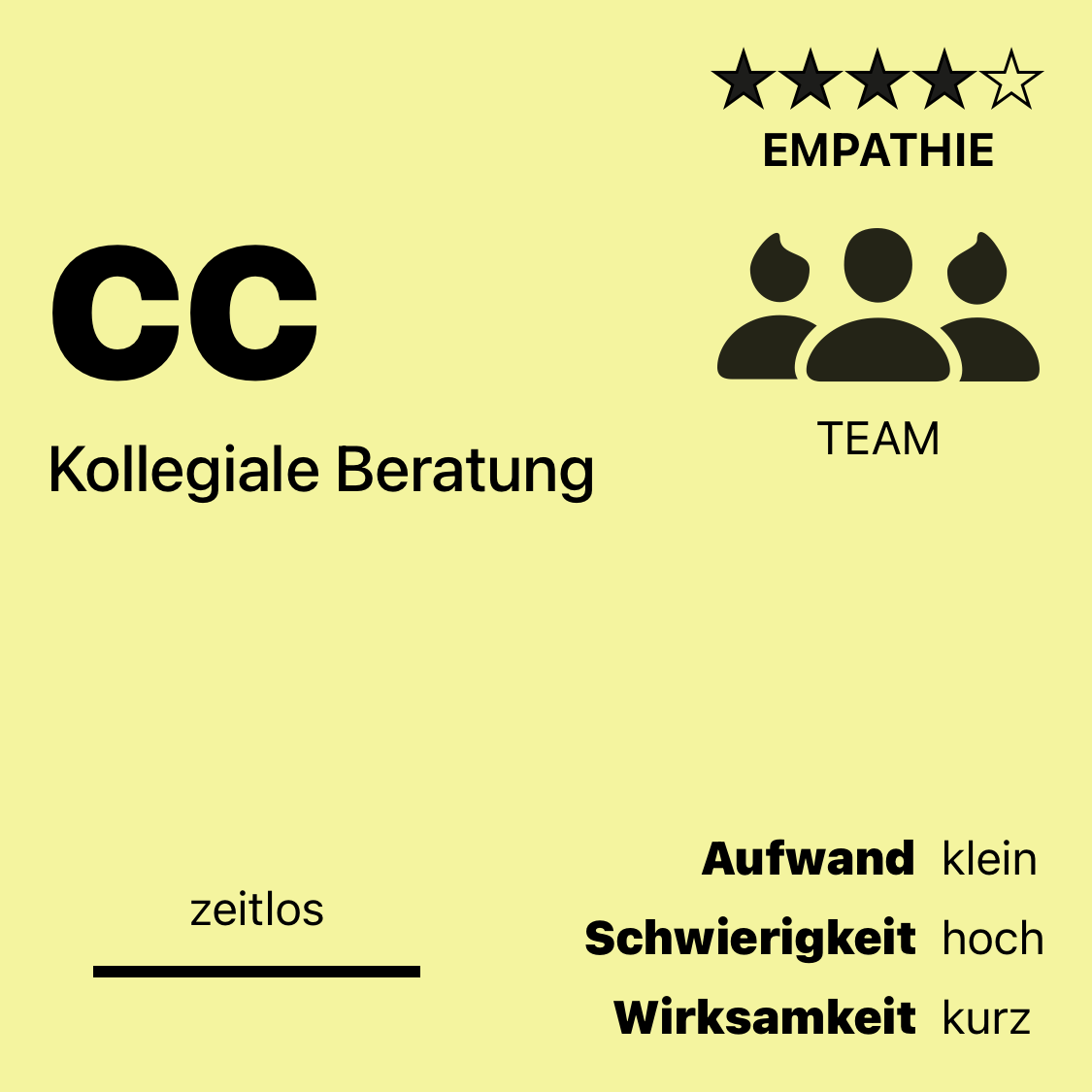 CC | Kollegiale Beratung