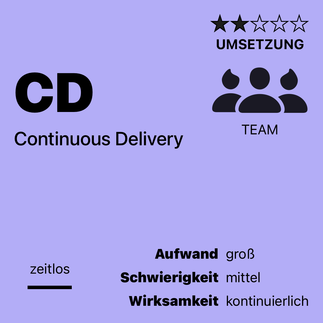 CD | Continuous Delivery