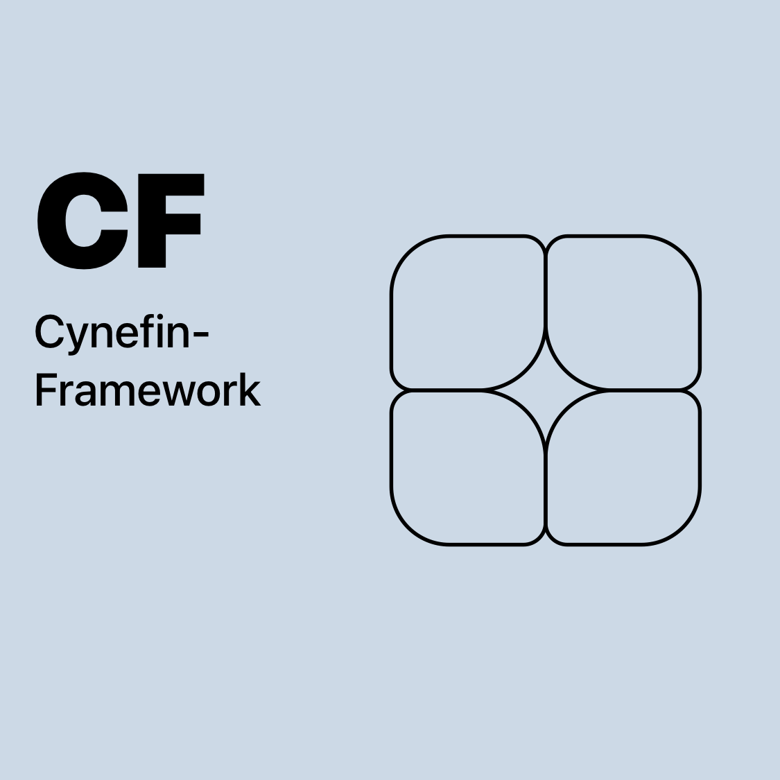 CF | Cynefin-Framework