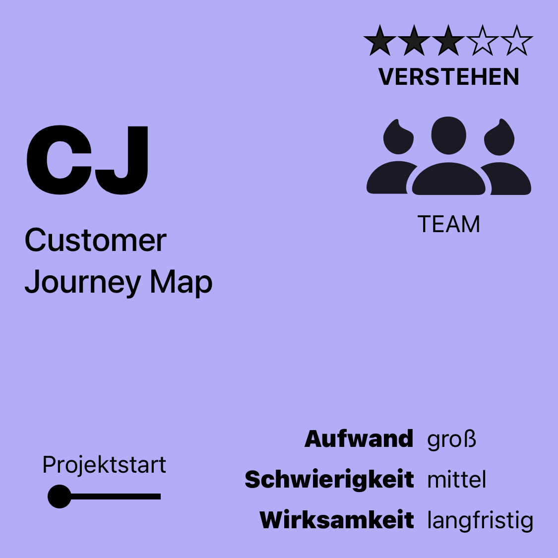 CJ | Customer Journey Map