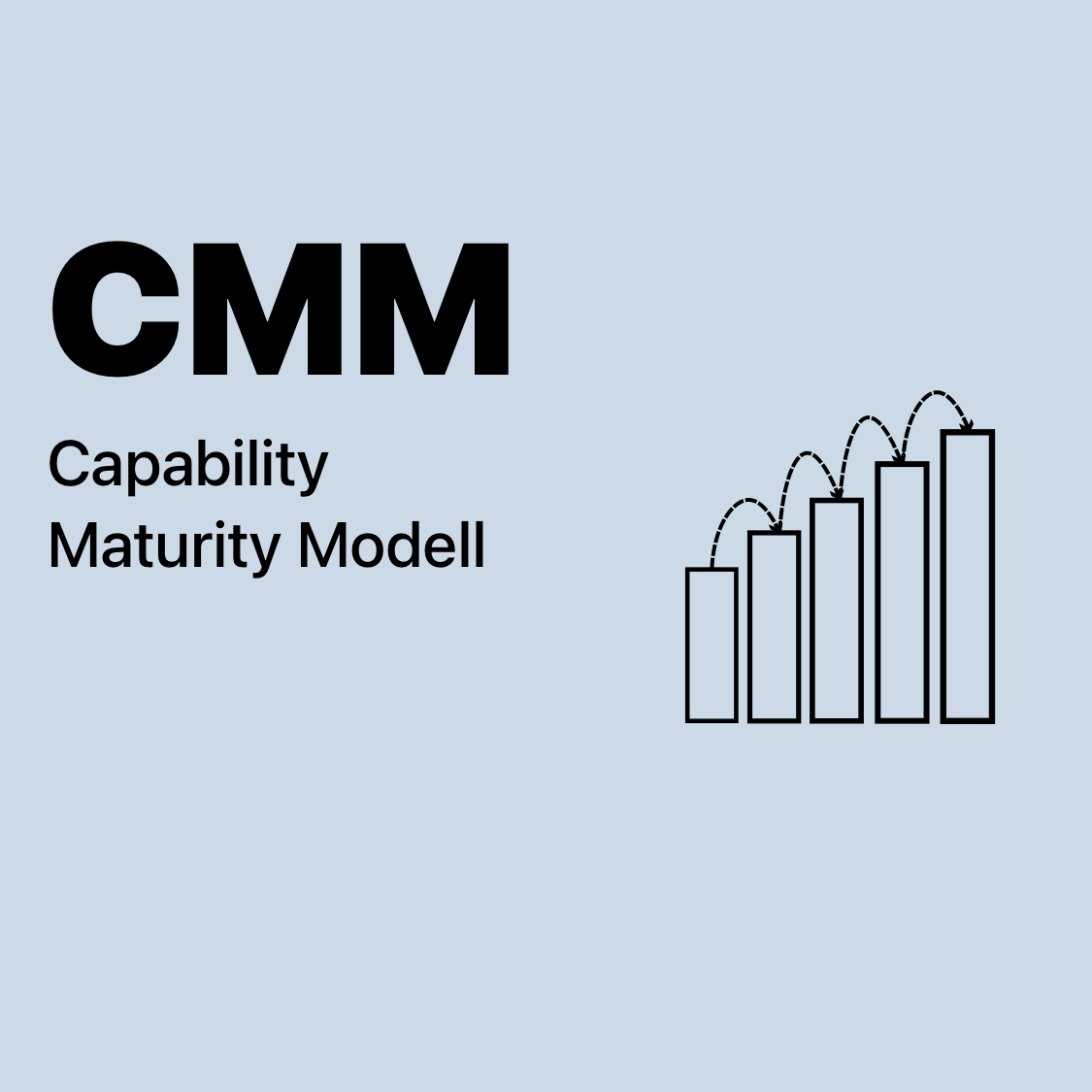 CMM | Capability Maturity Modell