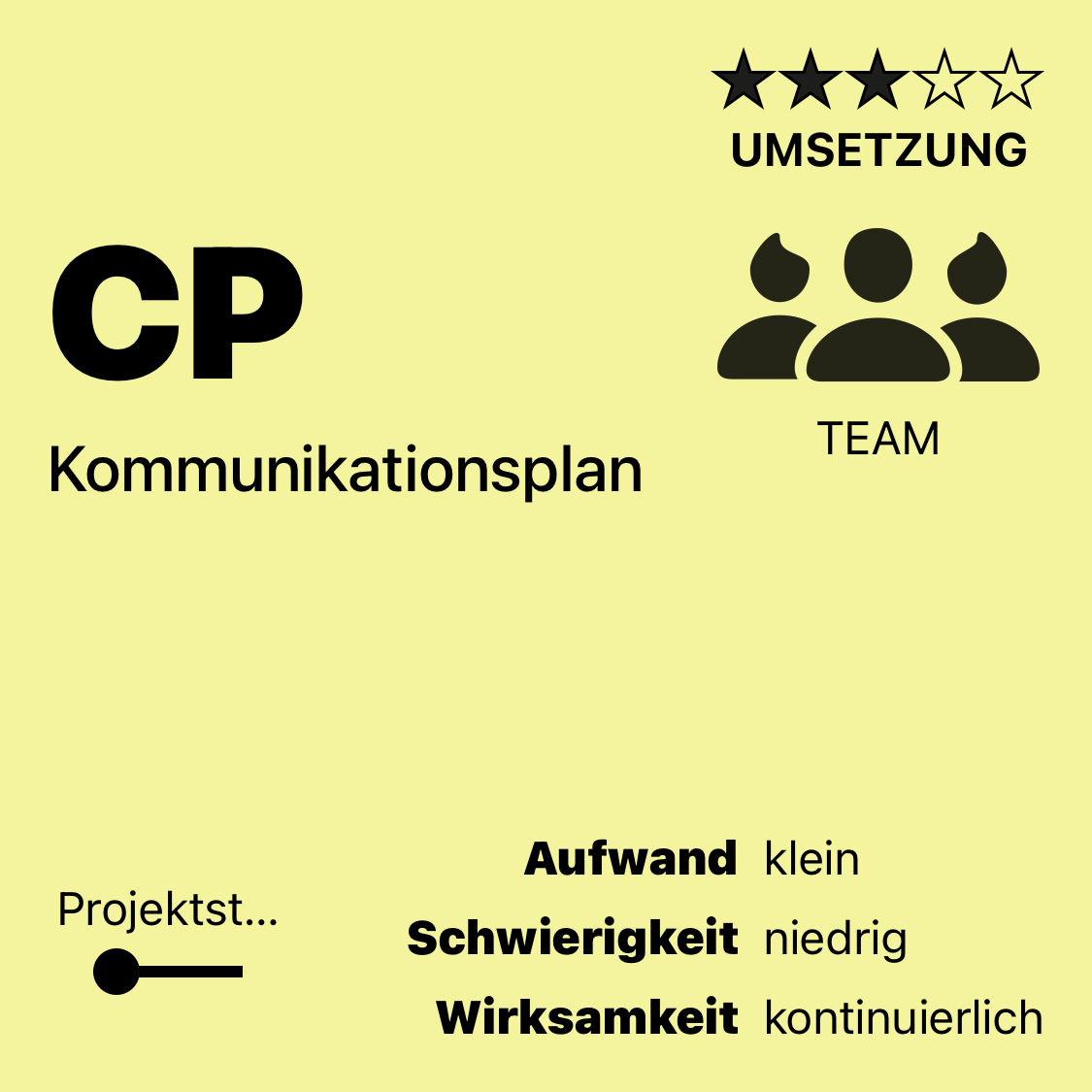CP | Kommunikationsplan