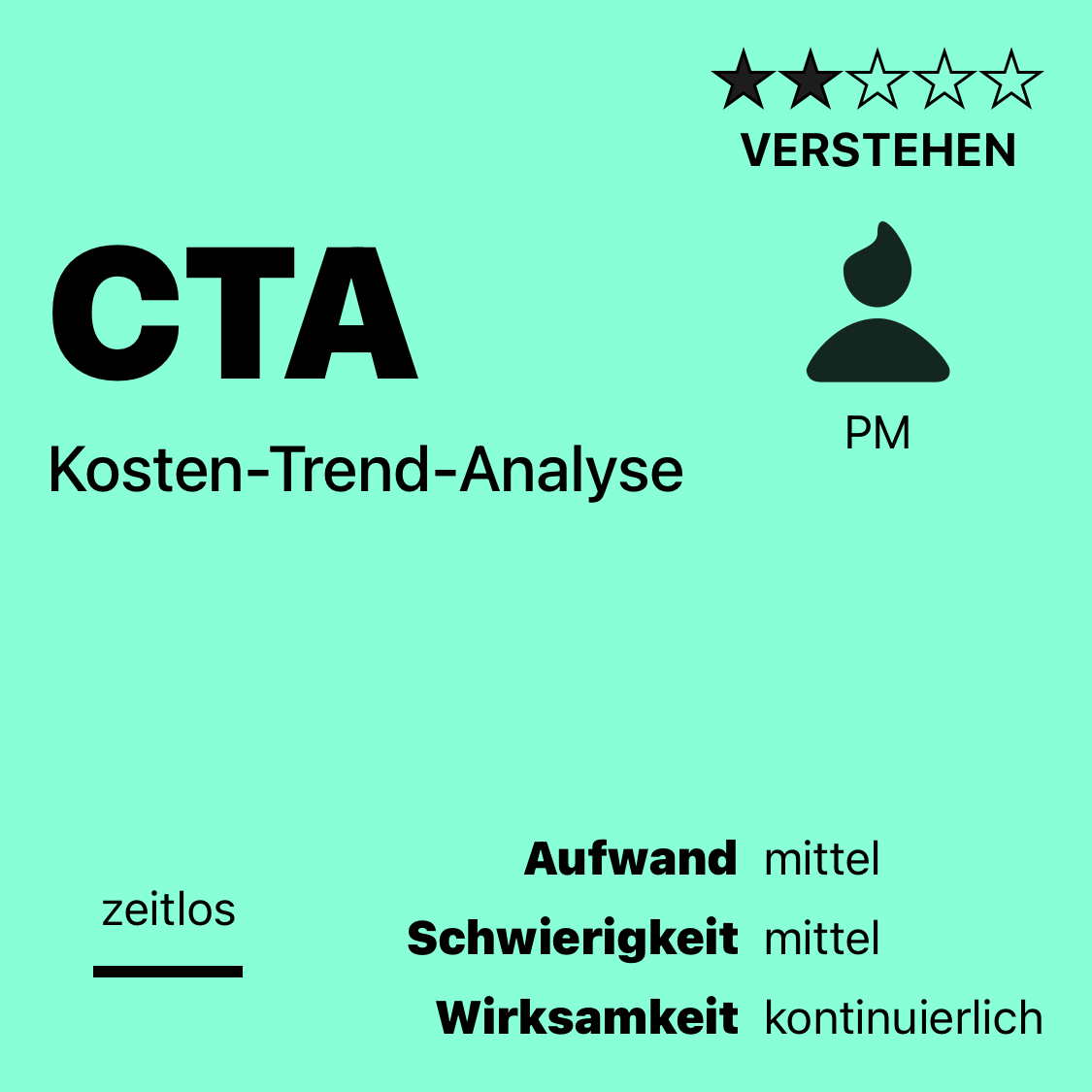 CTA | Kosten-Trend-Analyse