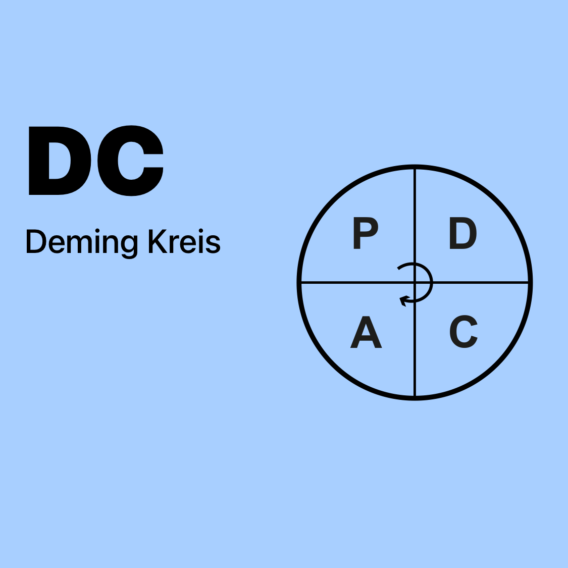 DC | Deming Kreis