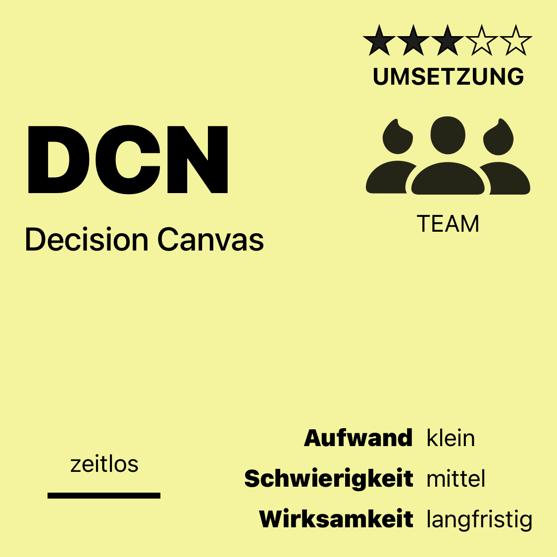 DCN | Decision Canvas