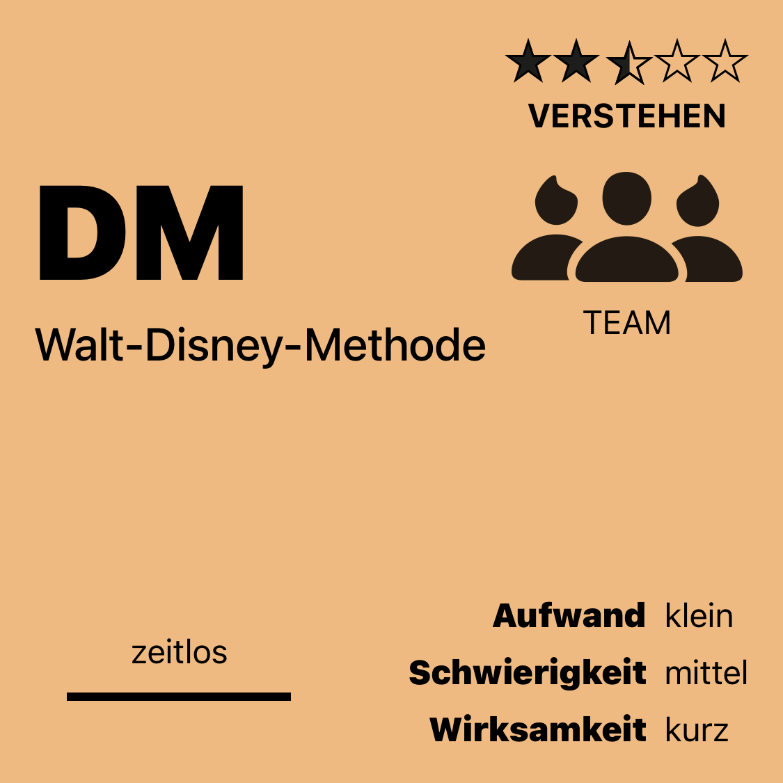 DM | Walt-Disney-Methode