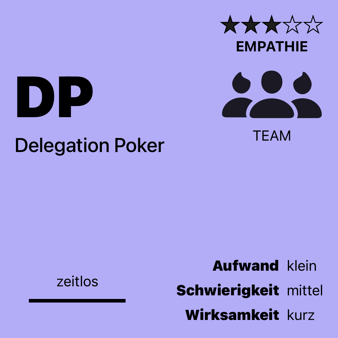 DP | Delegation Poker