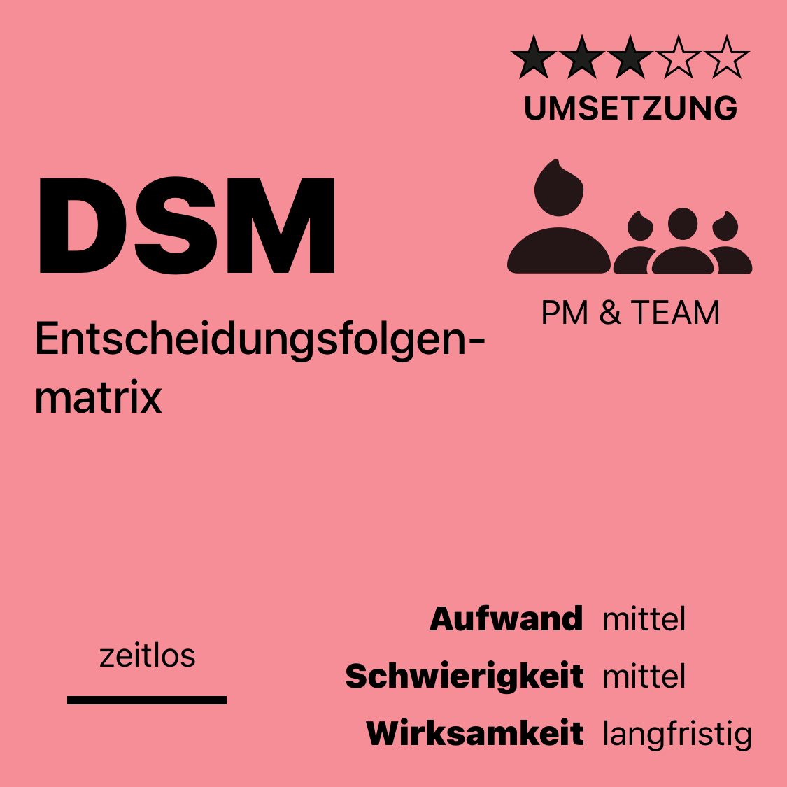 DSM | Entscheidungsfolgenmatrix