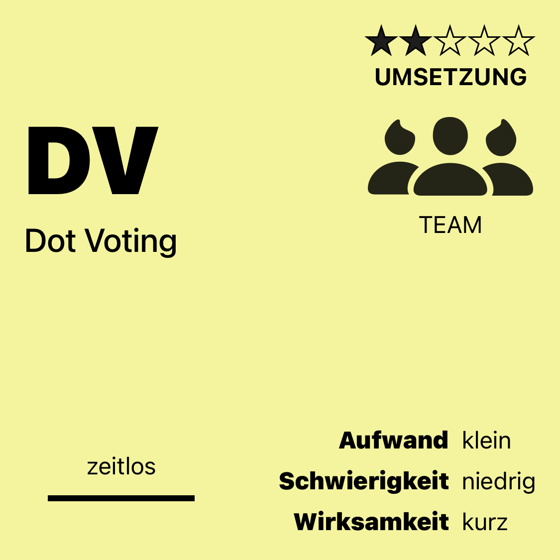 DV | Dot Voting