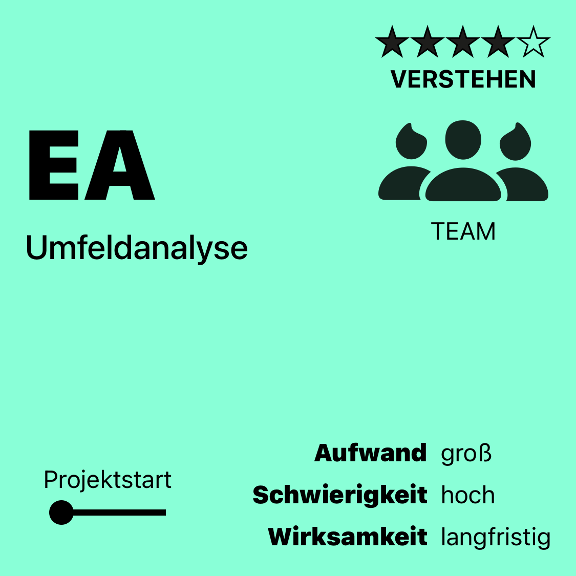 EA | Umfeldanalyse