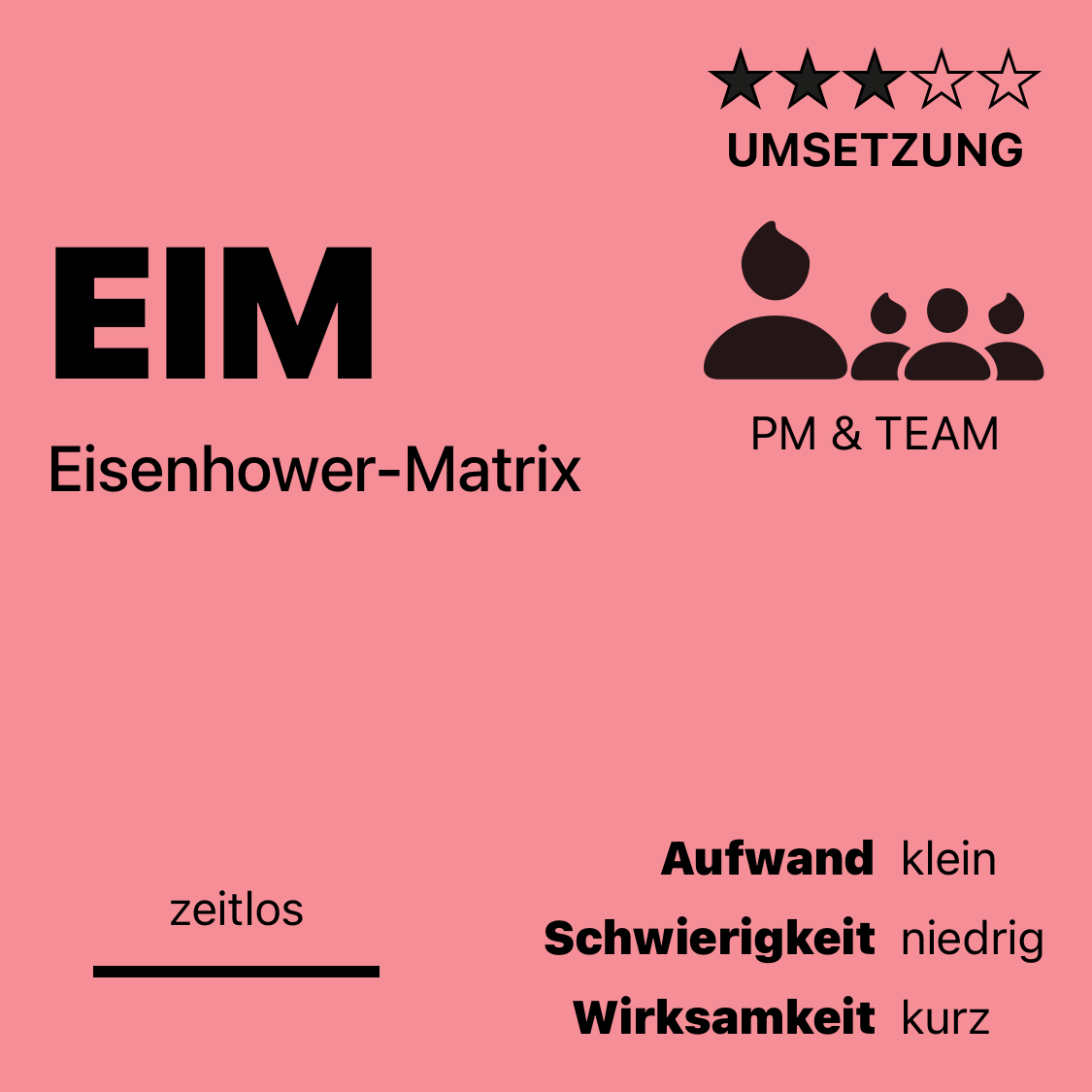 EIM | Eisenhower-Matrix