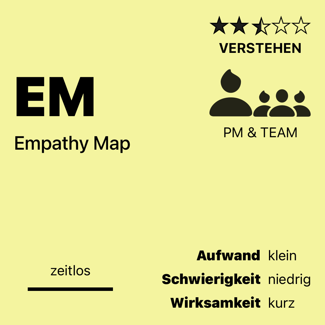 EM | Empathy Map