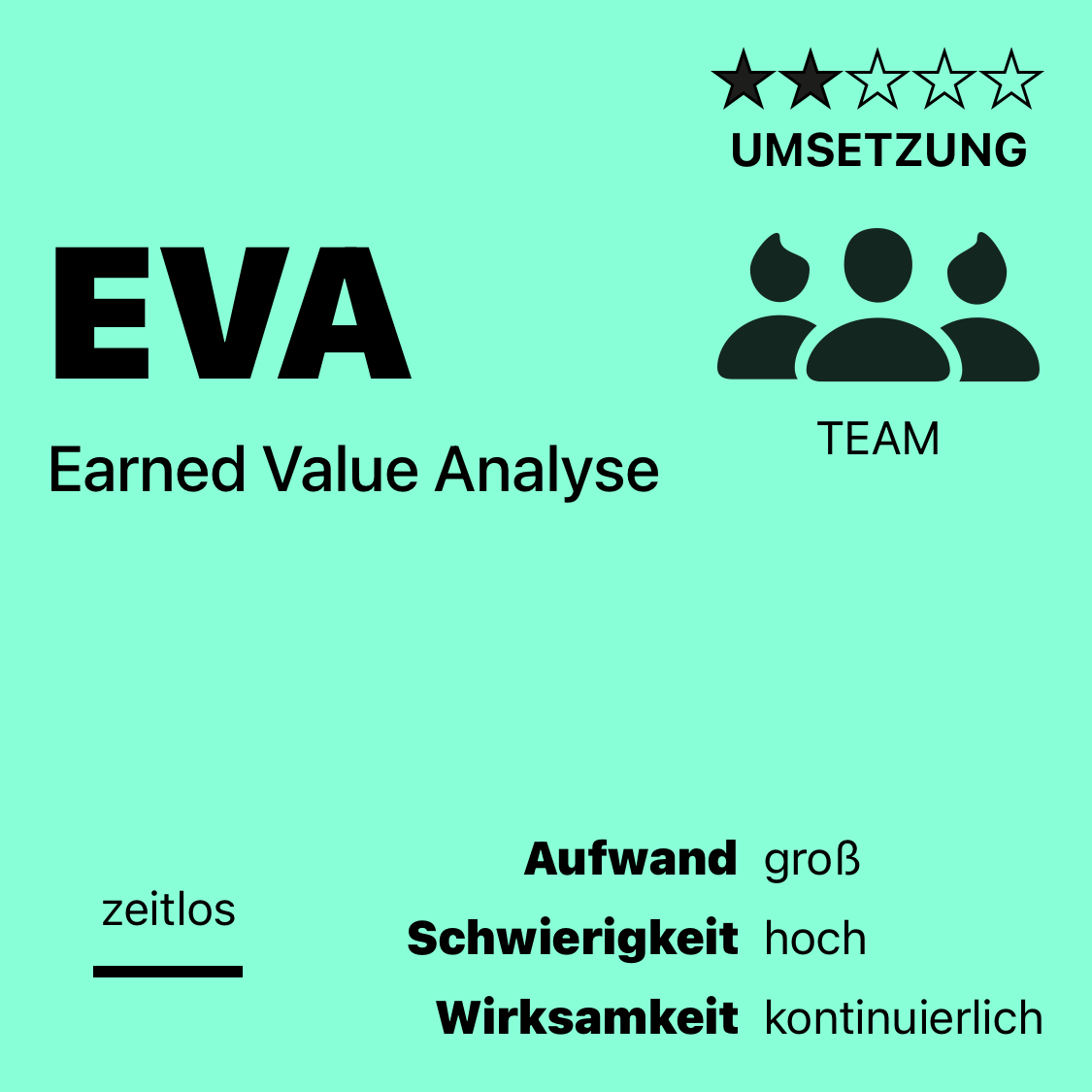 EVA | Earned Value Analyse