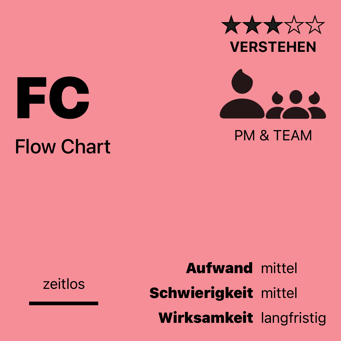 FC | Flow Chart