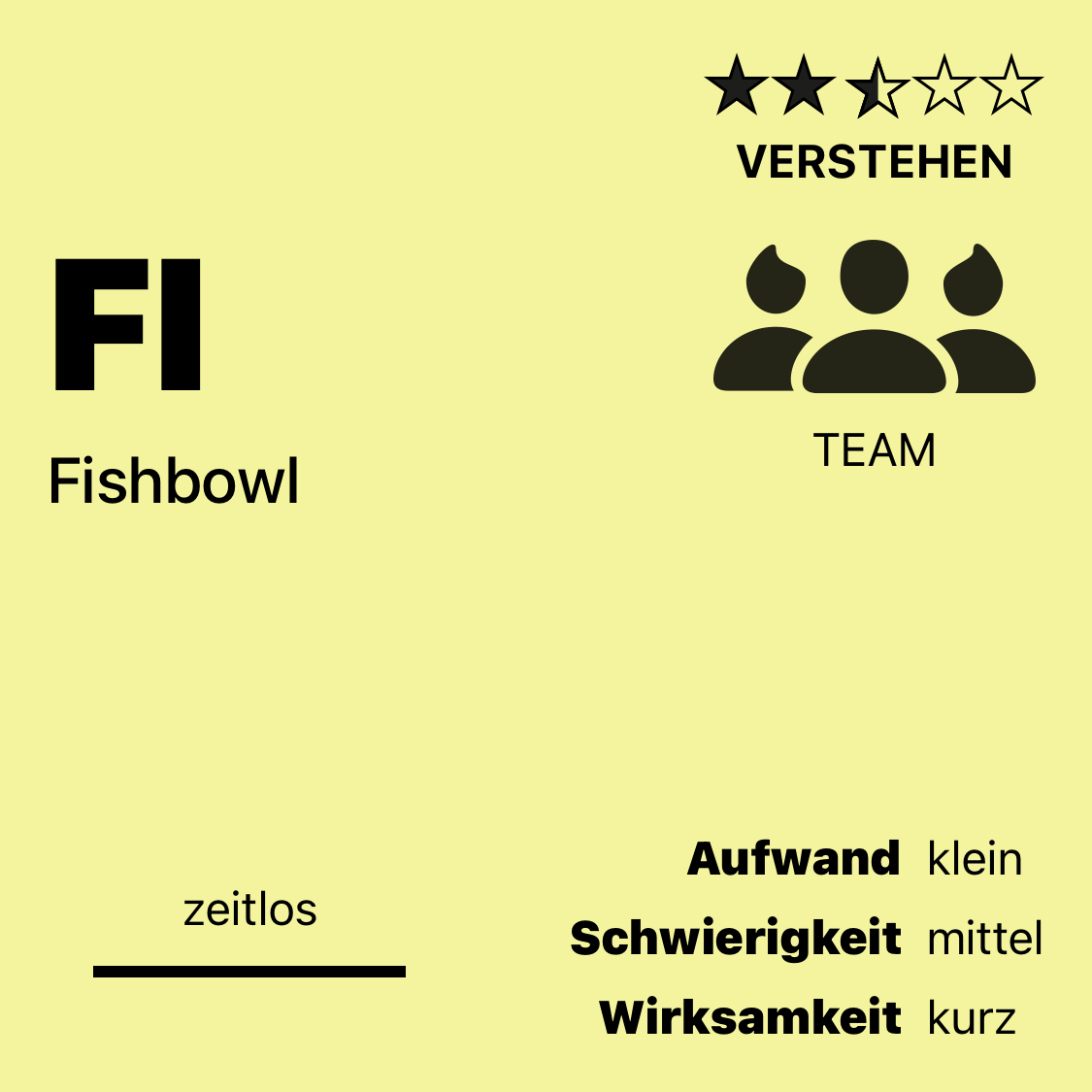 FI | Fishbowl