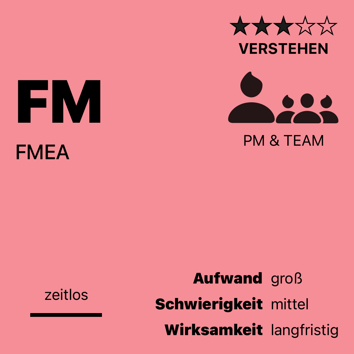 FM | FMEA