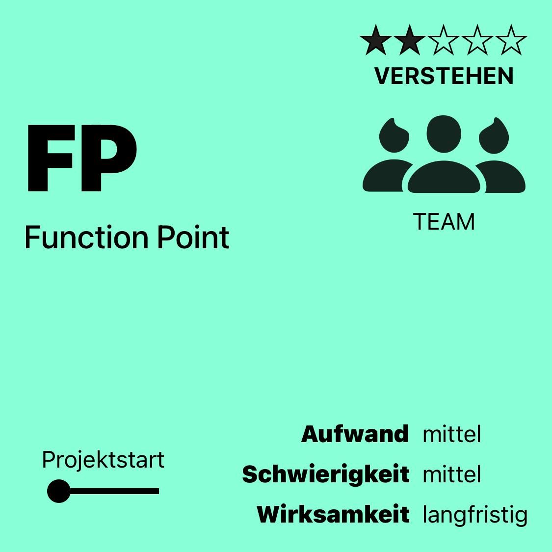 FP | Function Point