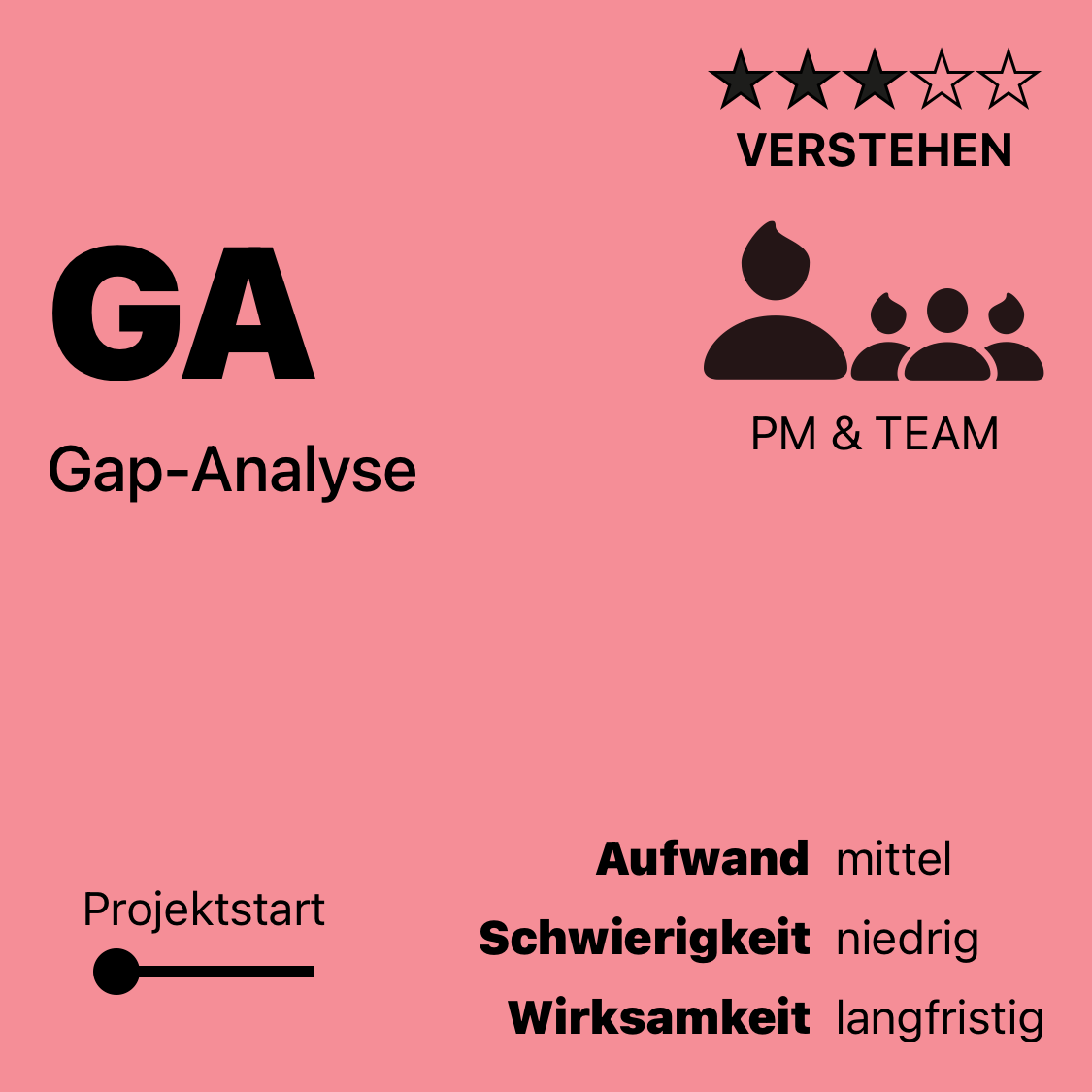 GA | Gap-Analyse