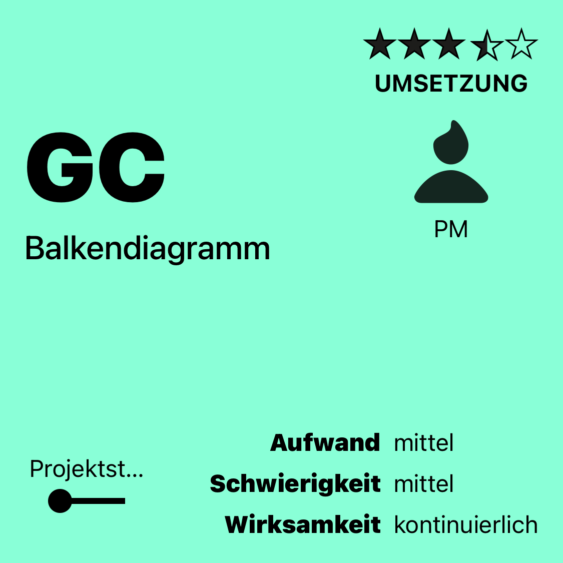 GC | Balkendiagramm