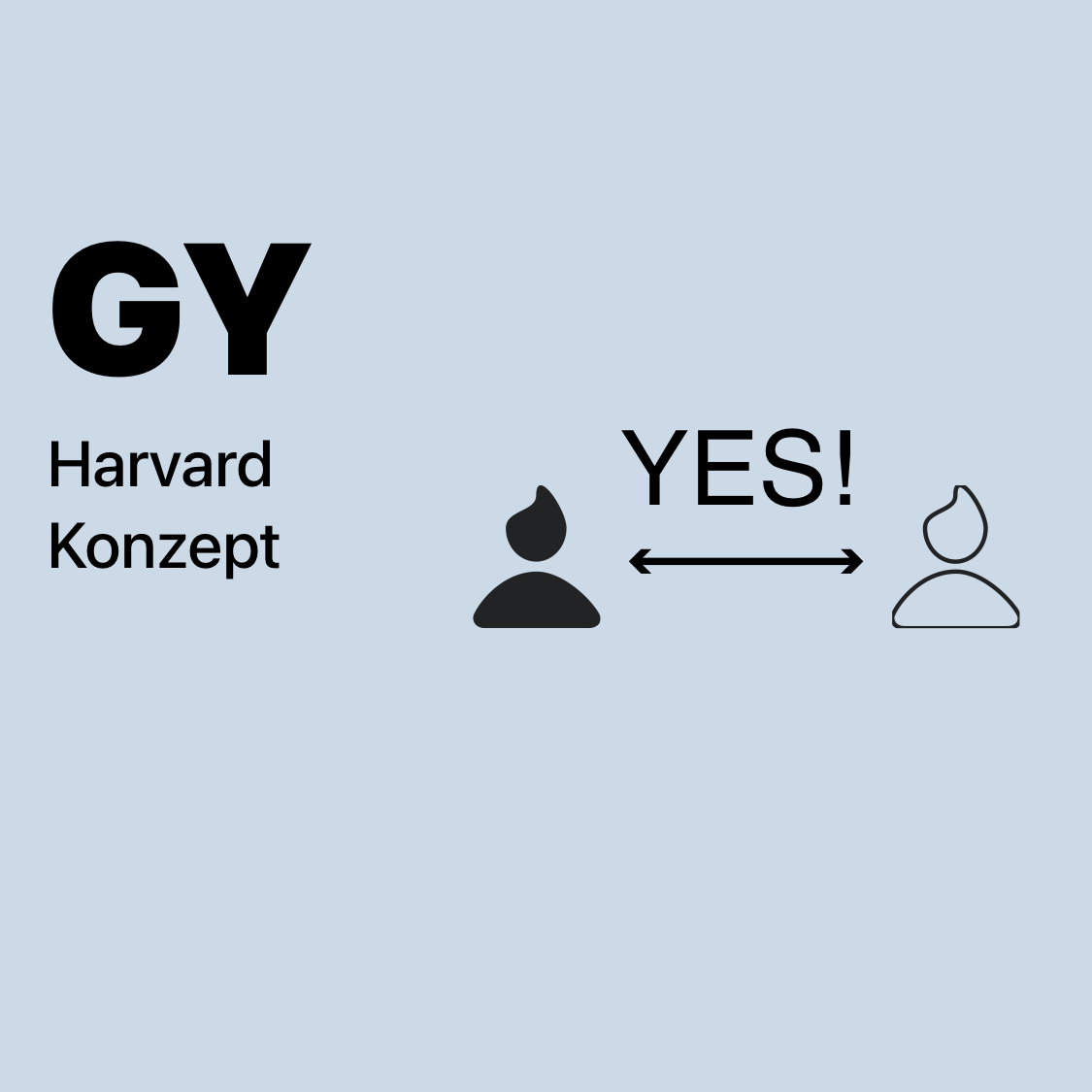 GY | Harvard Konzept