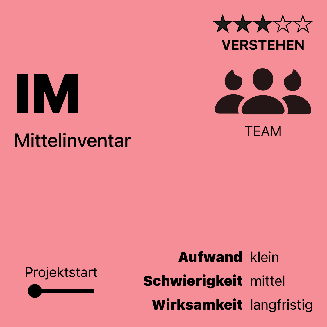 IM | Mittelinventar