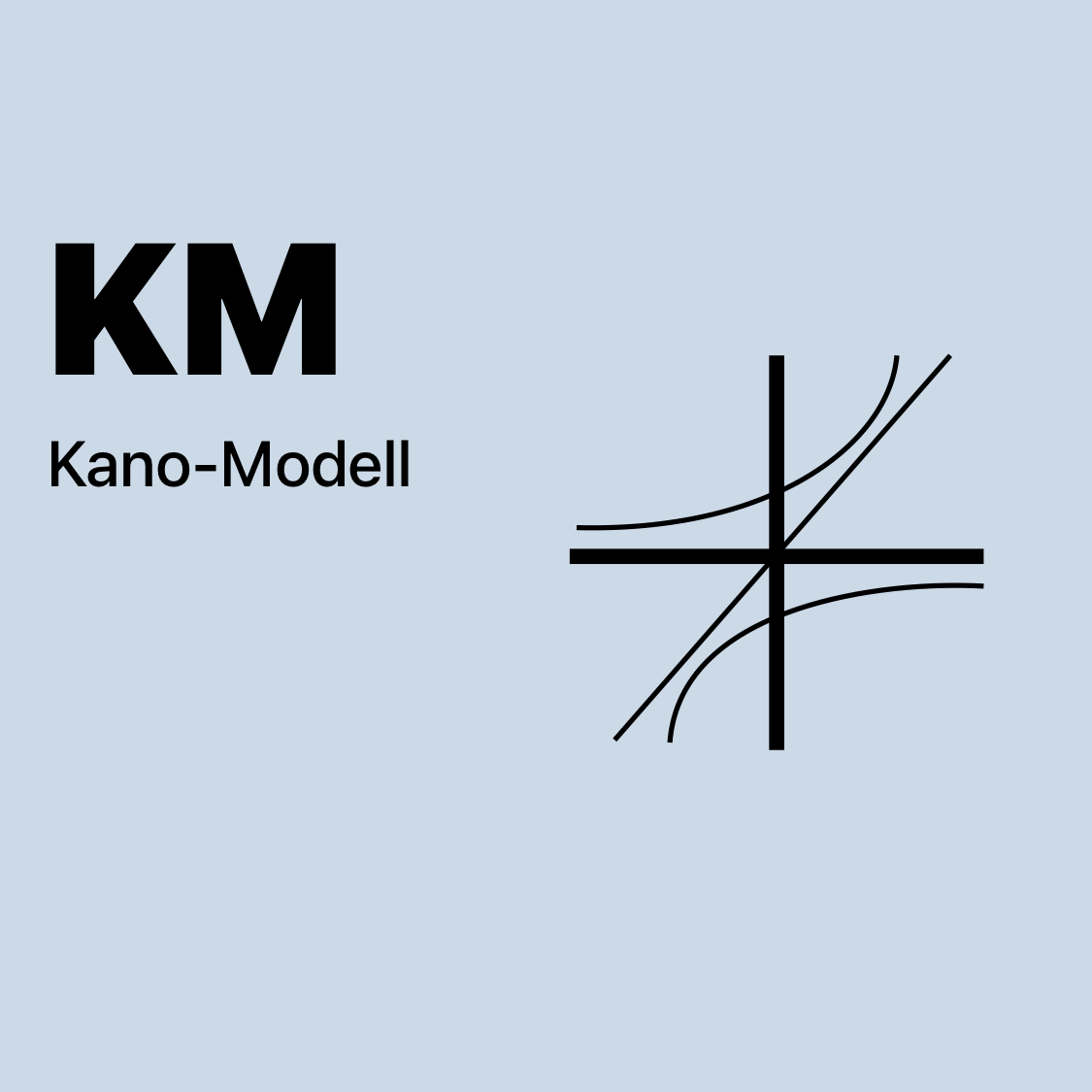 KM | Kano-Modell