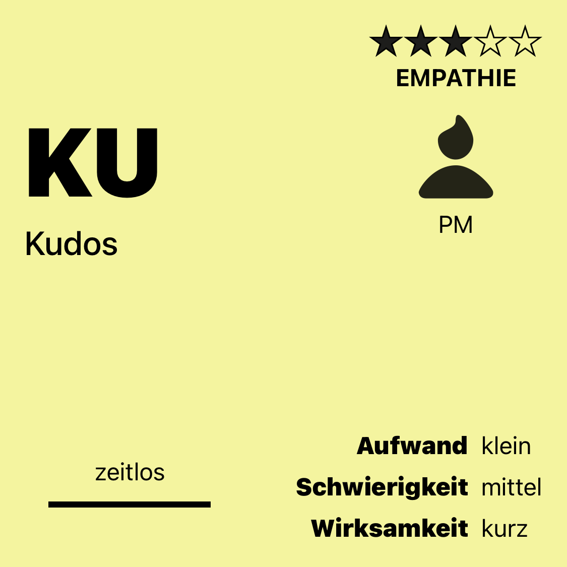 KU | Kudos