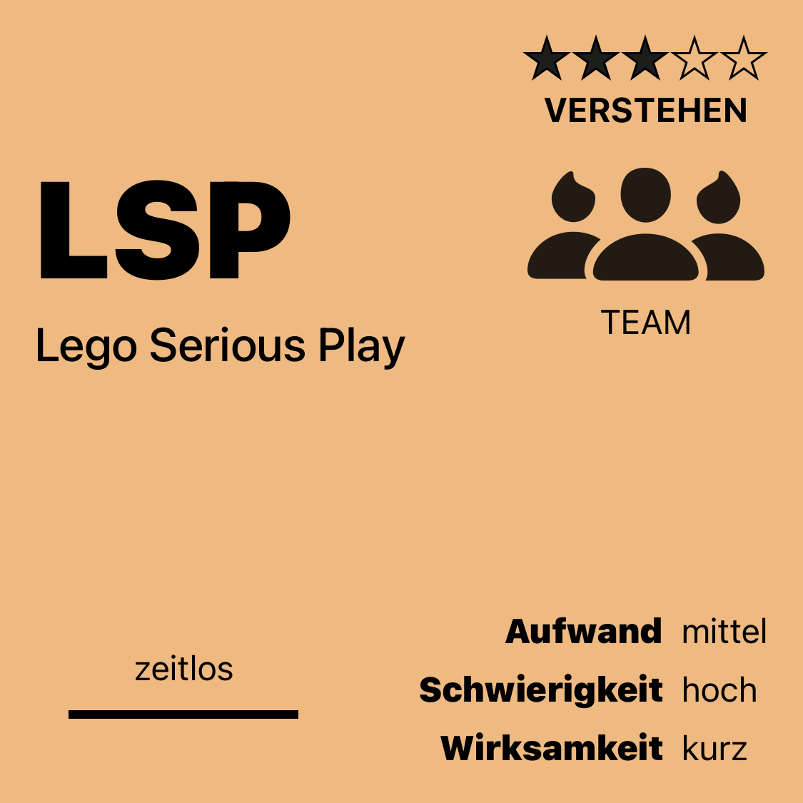 LSP | Lego Serious Play