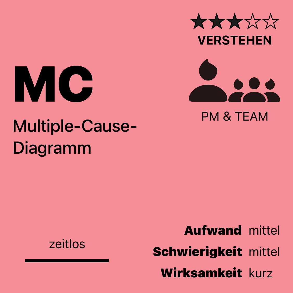 MC | Multiple-Cause-Diagramm