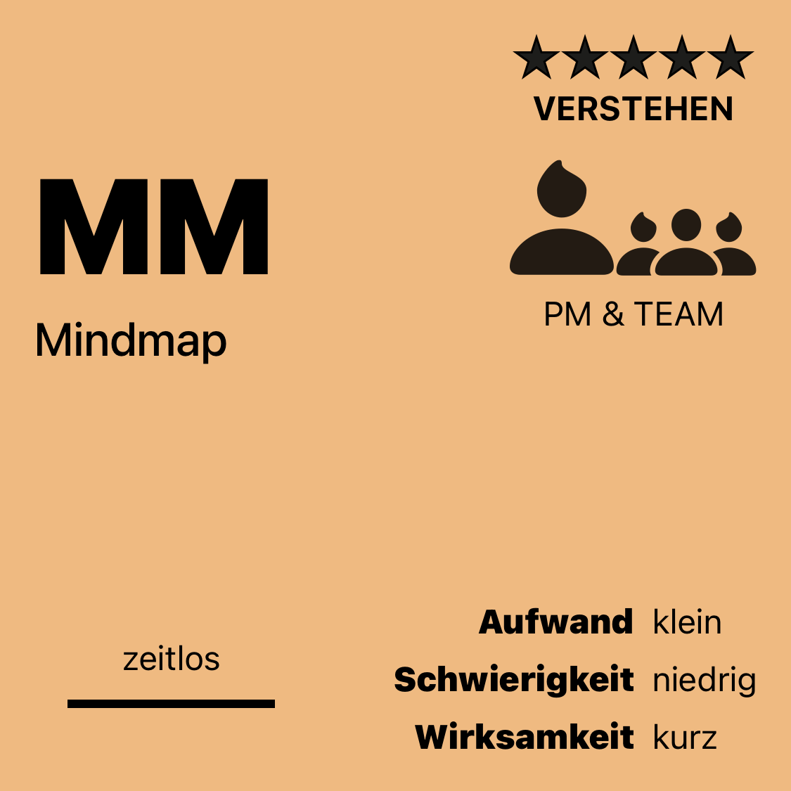 MM | Mindmap