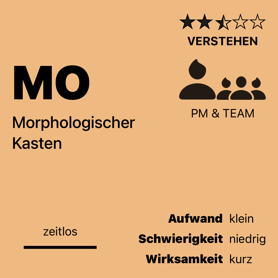 MO | Morphologischer Kasten
