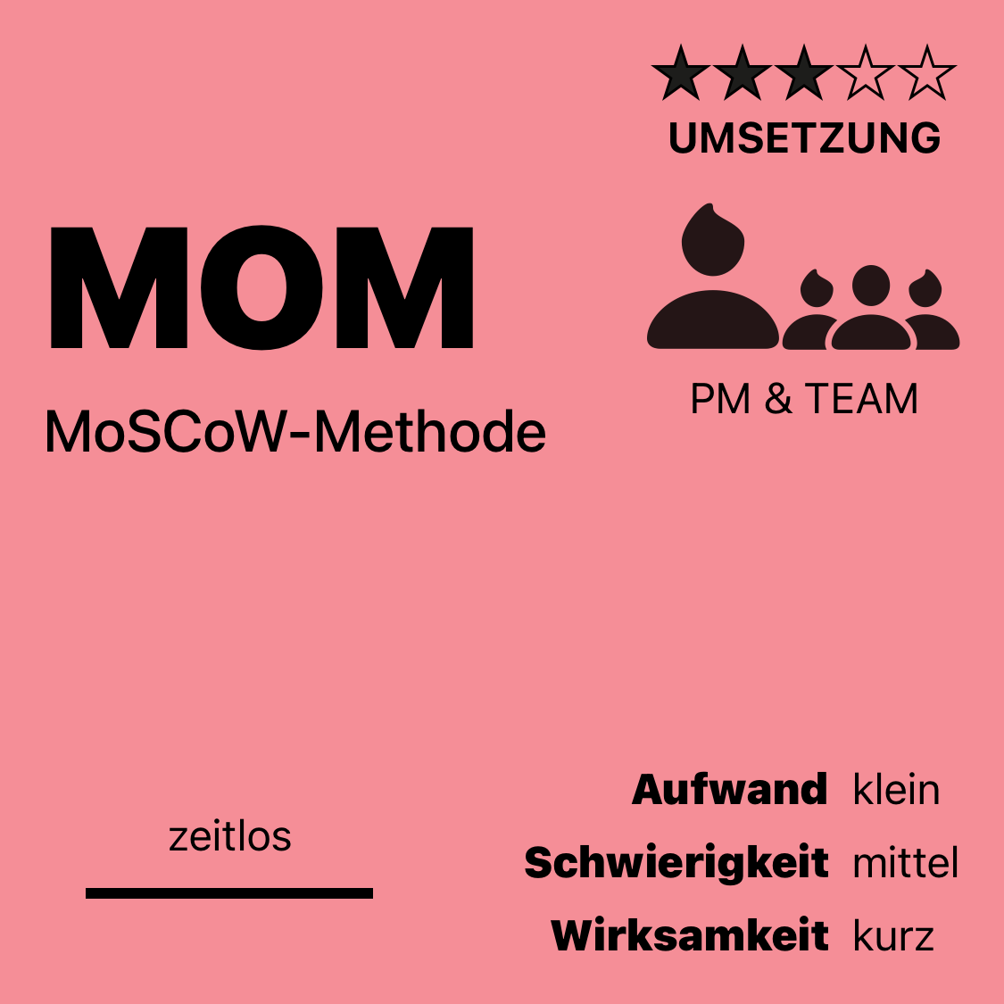 MOM | MoSCoW-Methode