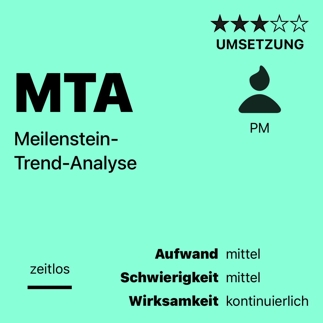 MTA | Meilenstein-Trend-Analyse