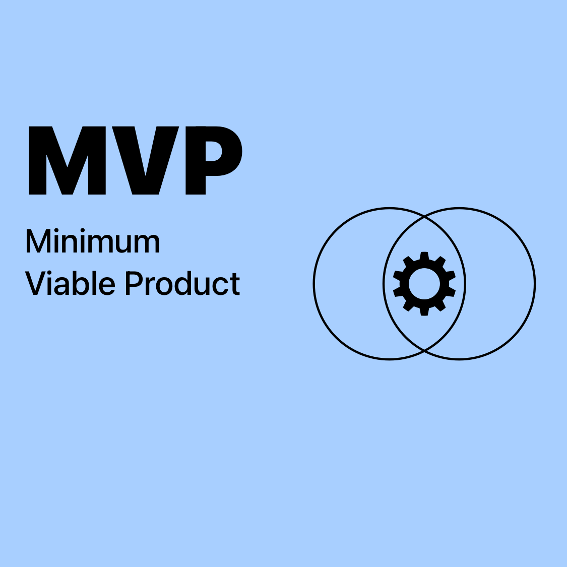 MVP | Minimum Viable Product