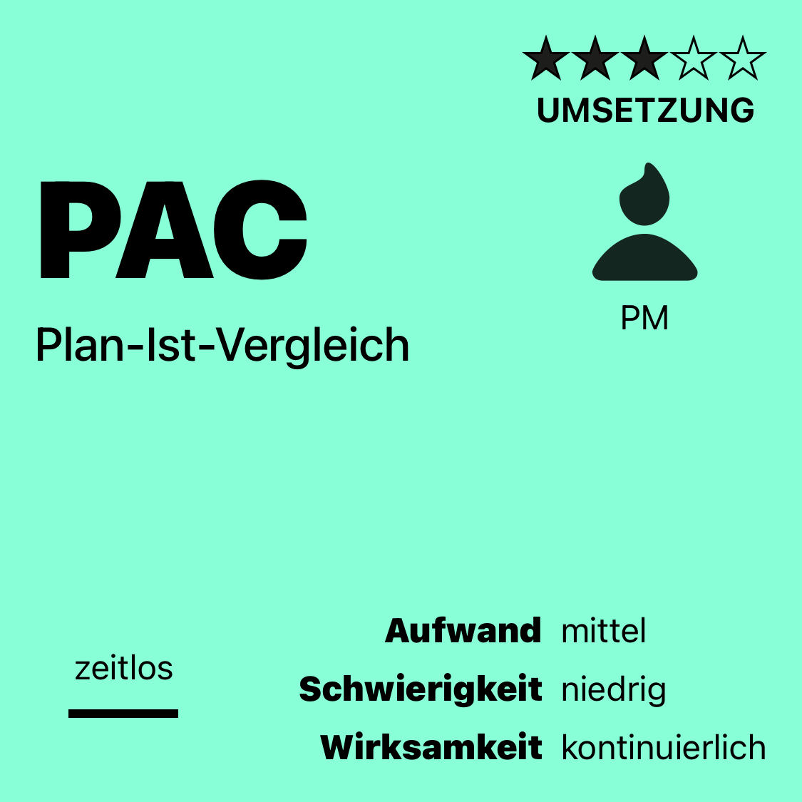 PAC | Plan-Ist-Vergleich
