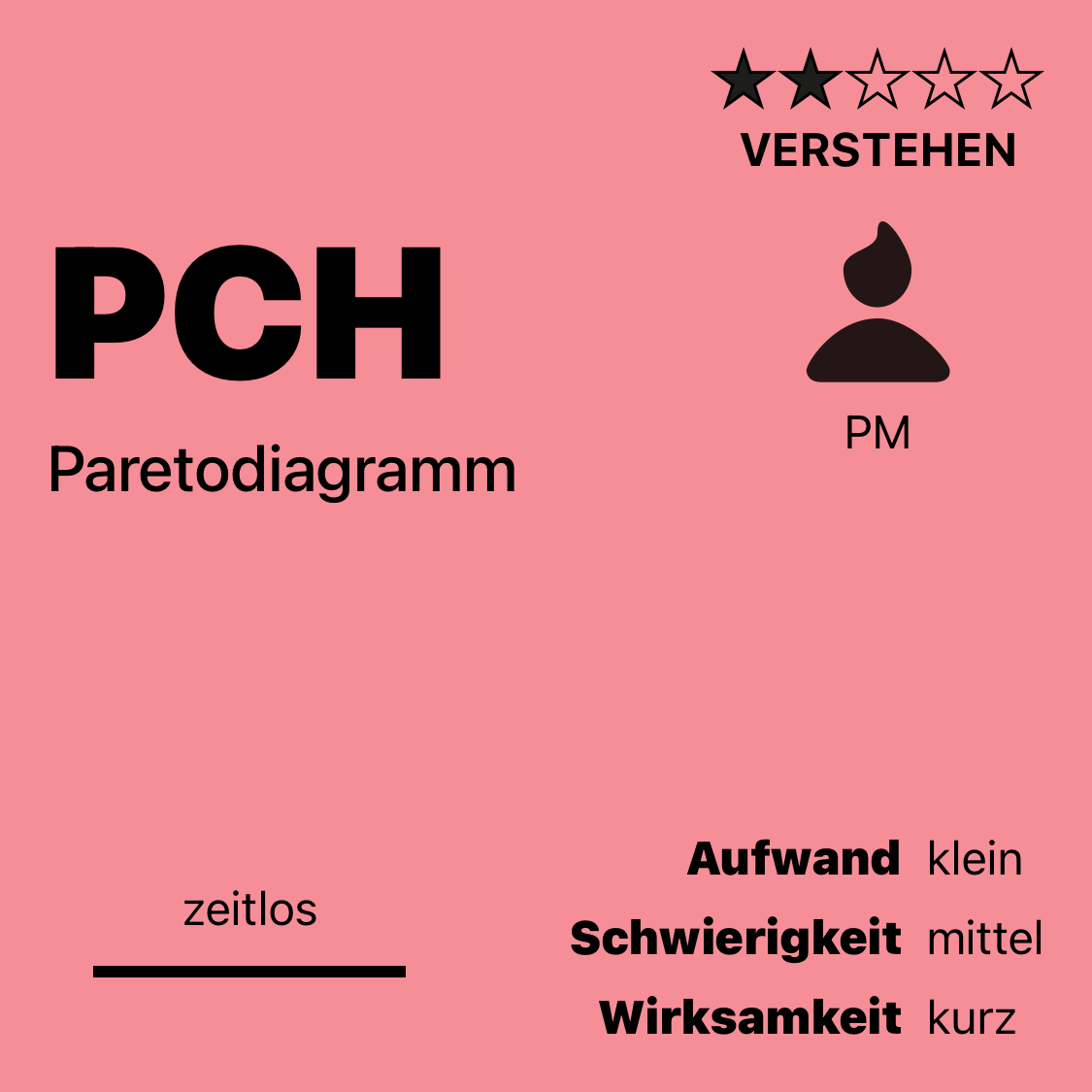 PCH | Paretodiagramm