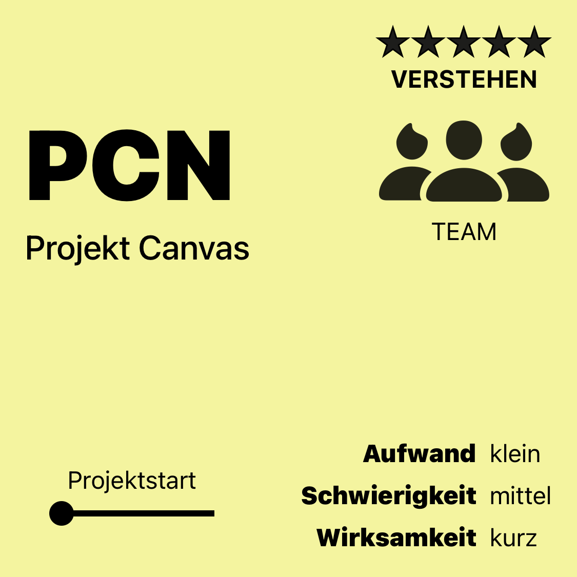 PCN | Projekt Canvas