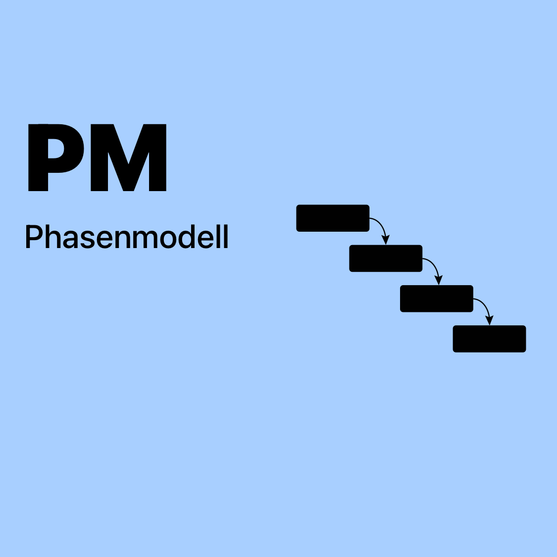 PM | Phasenmodell