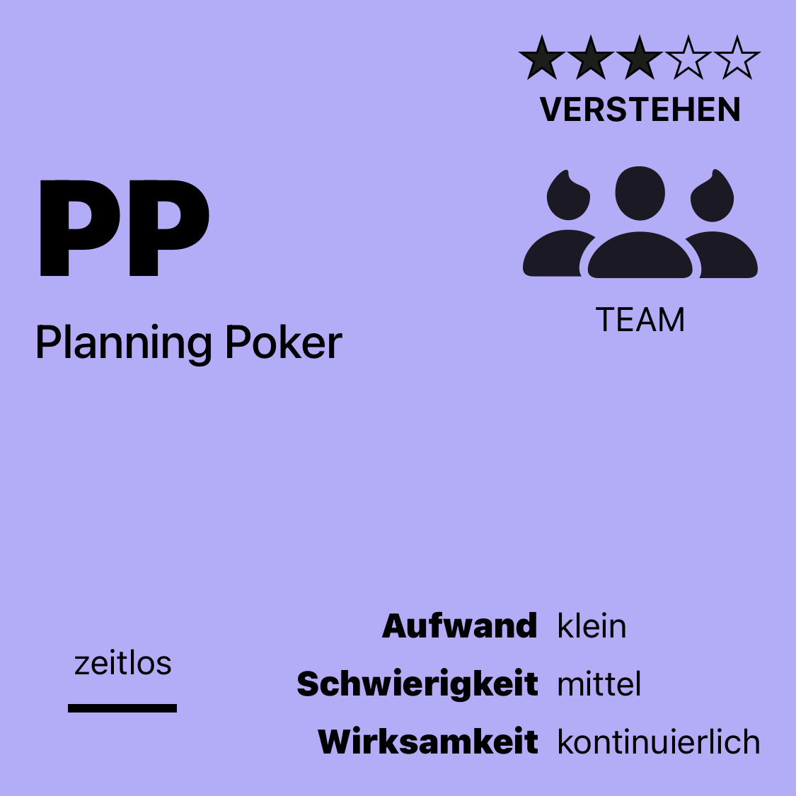 PP | Planning Poker