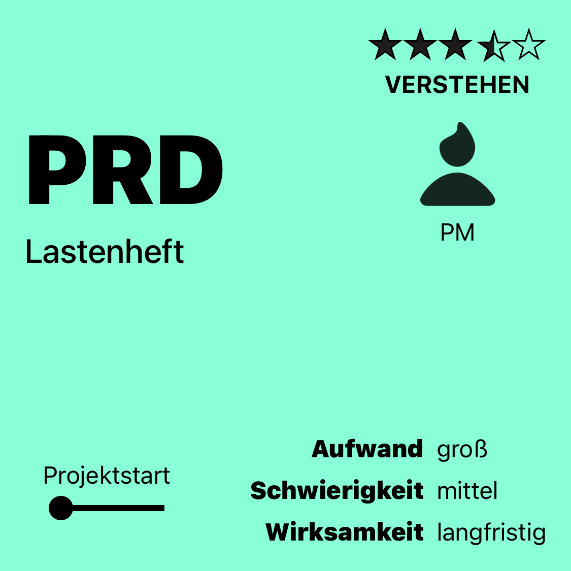 PRD | Lastenheft