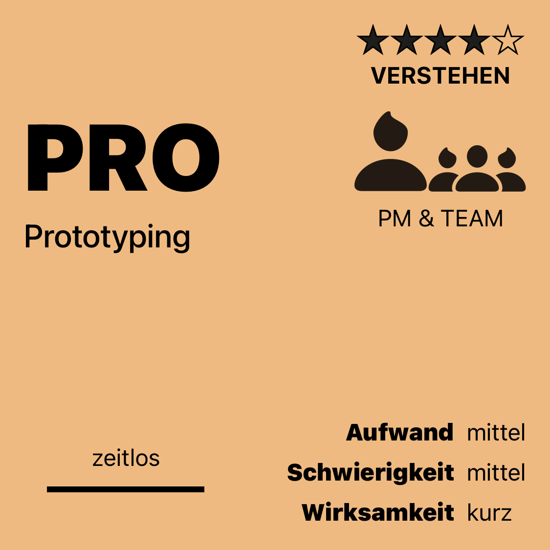 PRO | Prototyping