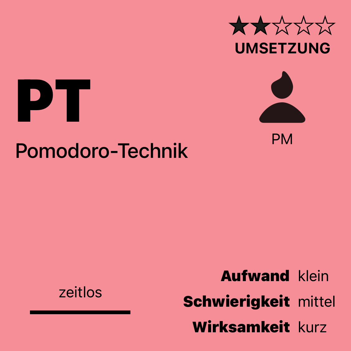 PT | Pomodoro-Technik